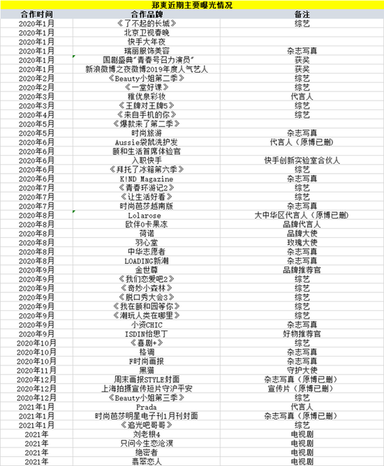 （图片来源：盒饭财经）